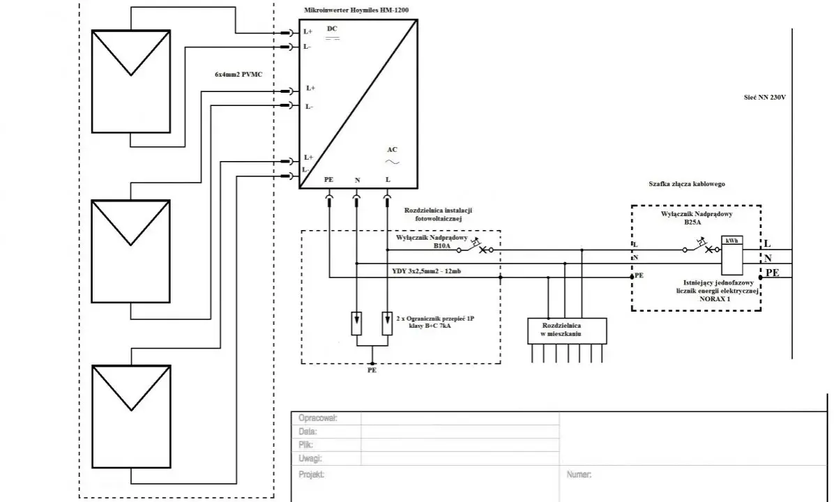 Schemat instalacji fotowoltaicznej do zgłoszenia: 3 panele, mikroinwerter, rozdzielnice, zabezpieczenia i istniejący licznik energii.