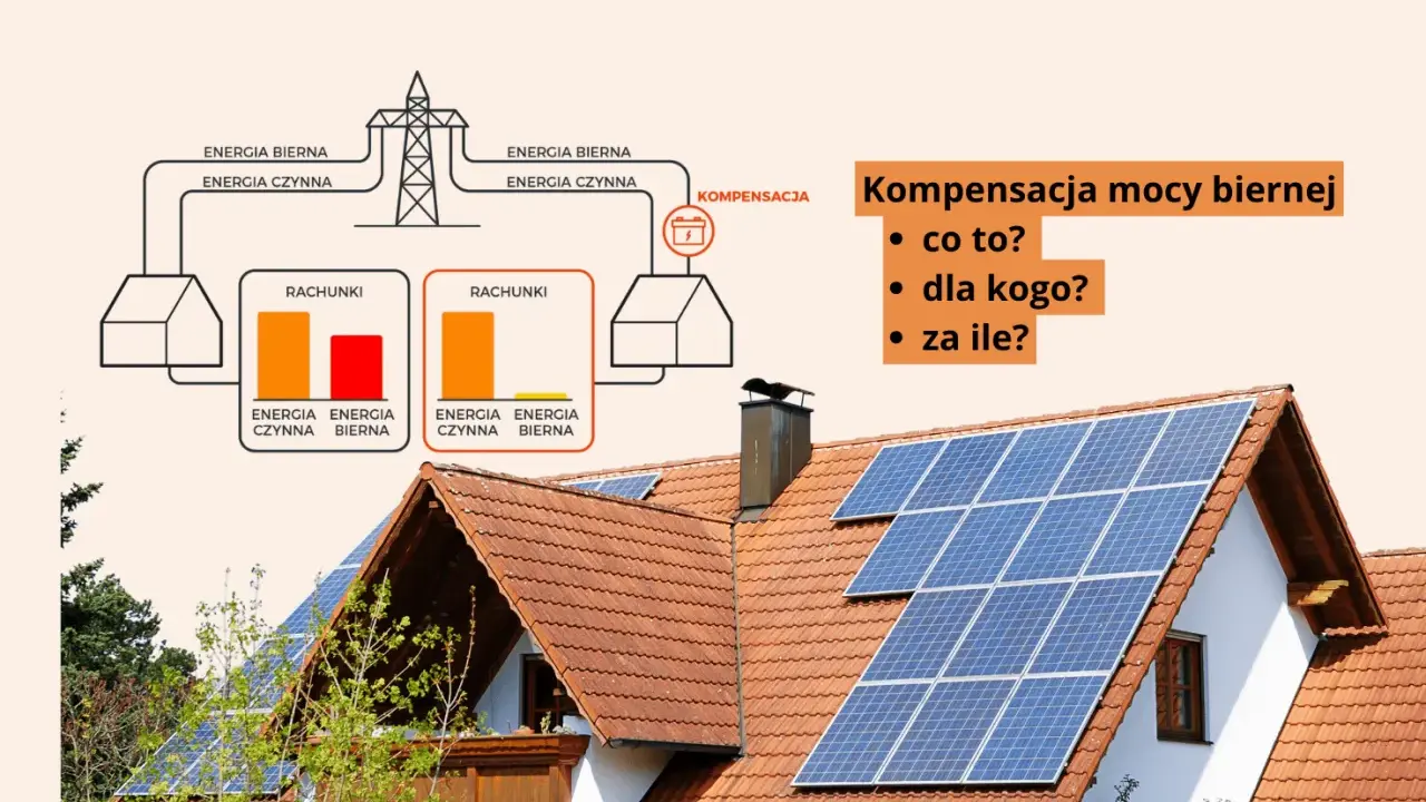 Ilustracja wyjaśnia, co to jest moc bierna i jak ją kompensować. Na dachu domu widać panele fotowoltaiczne.