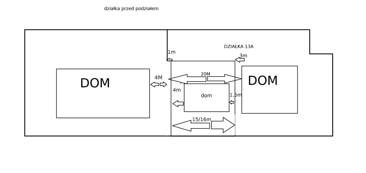 Schemat podziału działki z zaznaczonymi wymiarami budynków i odległościami. Widać dwa domy i mniejszy budynek "dom" z wymiarami 20m, 4m, 1,5m.