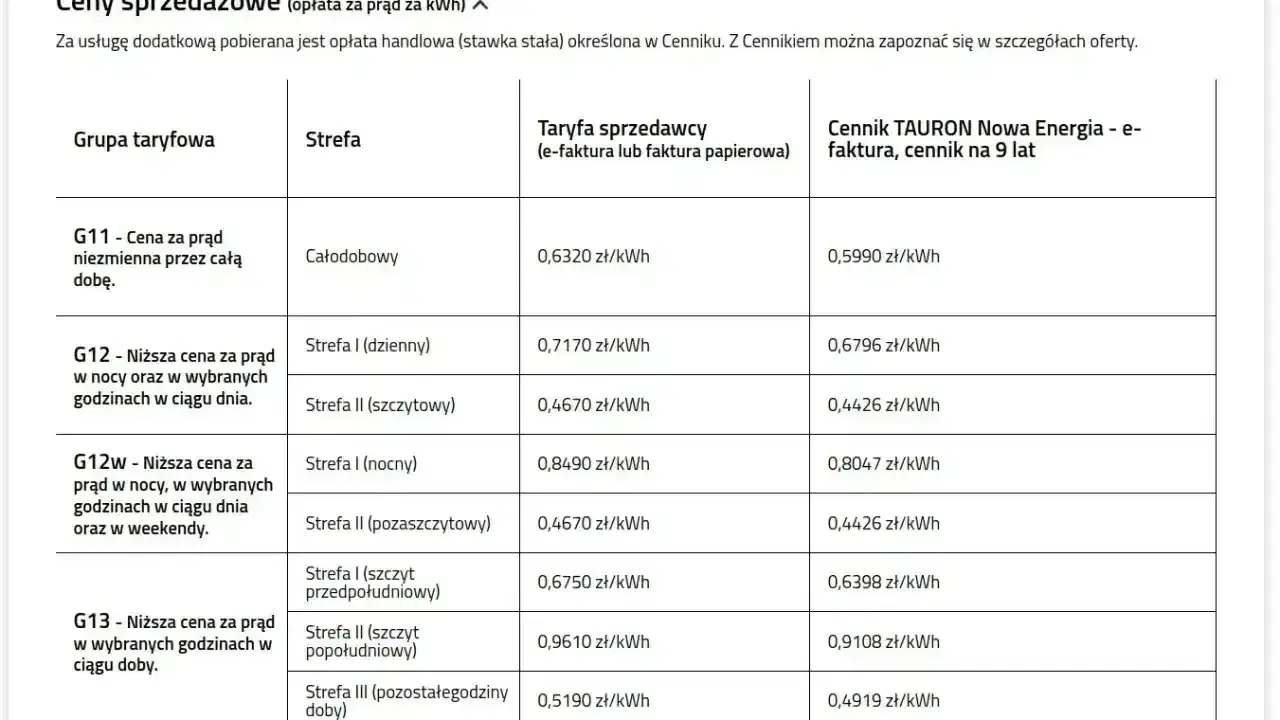 Cennik Tauron Nowa Energia: taryfy G12w, G13, G11, G12. Godziny i ceny prądu w zł/kWh. Opłata handlowa.