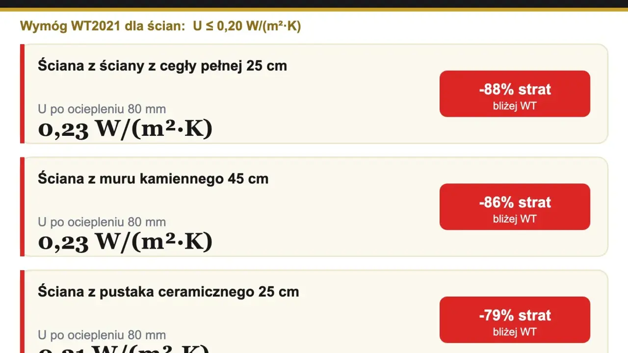 Porównanie izolacyjności ścian: 10 cm styropianu ile to muru? Cegła 25cm, mur kamienny 45cm, pustak ceramiczny 25cm po ociepleniu 80mm.