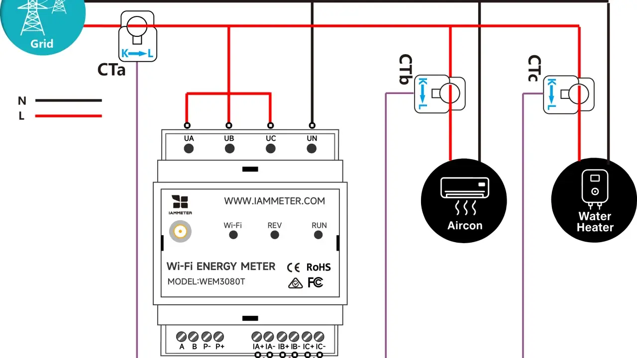 Schemat montażu licznika energii elektrycznej IAMMETER WEM3080T z podłączeniem do sieci, klimatyzacji i podgrzewacza wody.