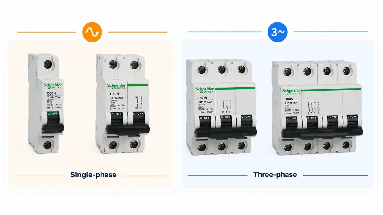 Wyłączniki jednofazowe i trójfazowe Schneider Electric. Różnice w liczbie faz i voltach.