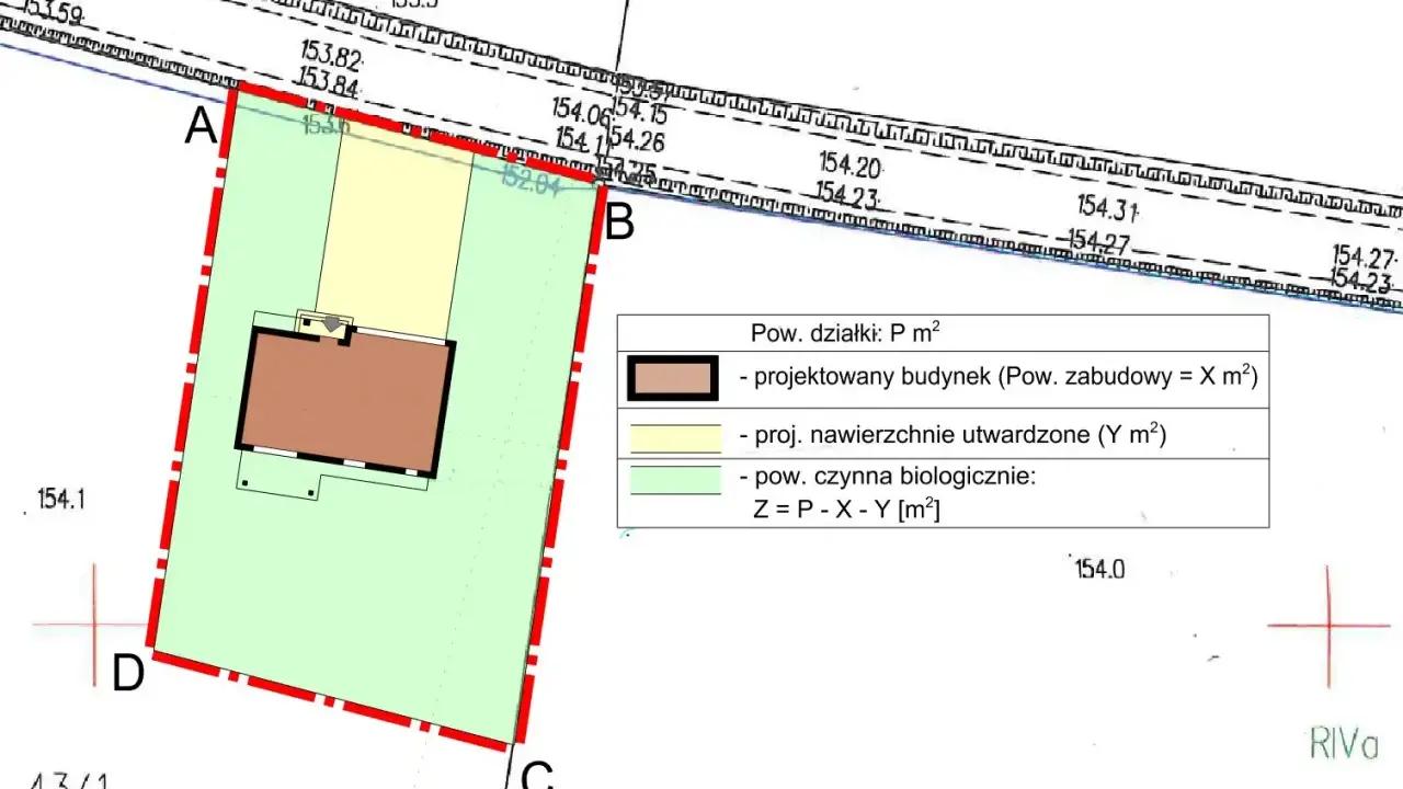 Plan działki z zaznaczonym budynkiem. Tabela wyjaśnia pojęcia: pow. zabudowy, pow. utwardzone, pow. biologicznie czynna, co pomaga zrozumieć **intensywność zabudowy definicja**.