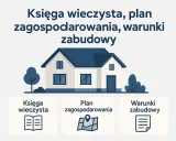 Dom, księga wieczysta, plan zagospodarowania i warunki zabudowy – kluczowe dokumenty do budowy.