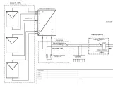Schemat instalacji fotowoltaicznej do zgłoszenia: 3 panele, mikroinwerter, rozdzielnice, zabezpieczenia i istniejący licznik energii.