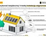Schemat domu z elementami instalacji odgromowej, w tym iglicą, drutem aluminiowym i bednarką. Kluczowa jest instalacja odgromowa pod styropianem.