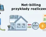 Schemat ilustruje net-billing: panele słoneczne, falownik, dom, licznik energii i rachunek.