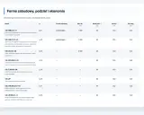 Tabela zawiera symbole i parametry dla różnych stref planu zagospodarowania przestrzennego, w tym formę zabudowy, minimalną działkę i odległości od lasu/wody.