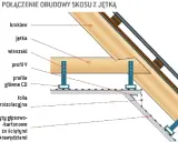 Schemat połączenia obudowy skosu z jętką w więźbie dachowej. Widoczne krokwie, wieszaki, profile CD i płyty gipsowo-kartonowe.