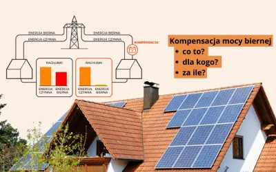 Ilustracja wyjaśnia, co to jest moc bierna i jak ją kompensować. Na dachu domu widać panele fotowoltaiczne.
