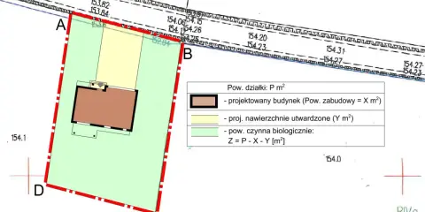 Plan działki z zaznaczonym budynkiem. Tabela wyjaśnia pojęcia: pow. zabudowy, pow. utwardzone, pow. biologicznie czynna, co pomaga zrozumieć **intensywność zabudowy definicja**.