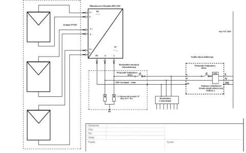 Schemat instalacji fotowoltaicznej do zgłoszenia: 3 panele, mikroinwerter, rozdzielnice, zabezpieczenia i istniejący licznik energii.