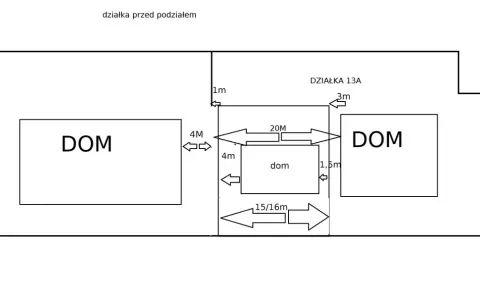 Schemat podziału działki z zaznaczonymi wymiarami budynków i odległościami. Widać dwa domy i mniejszy budynek "dom" z wymiarami 20m, 4m, 1,5m.