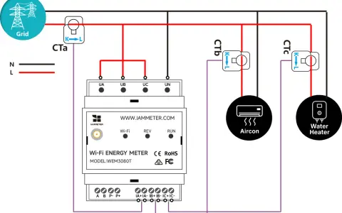 Schemat montażu licznika energii elektrycznej IAMMETER WEM3080T z podłączeniem do sieci, klimatyzacji i podgrzewacza wody.