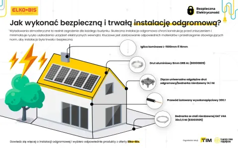 Schemat domu z elementami instalacji odgromowej, w tym iglicą, drutem aluminiowym i bednarką. Kluczowa jest instalacja odgromowa pod styropianem.