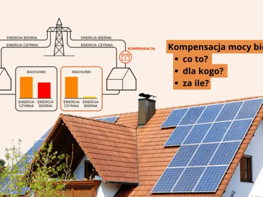 Ilustracja wyjaśnia, co to jest moc bierna i jak ją kompensować. Na dachu domu widać panele fotowoltaiczne.