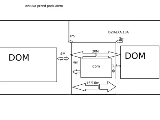Schemat podziału działki z zaznaczonymi wymiarami budynków i odległościami. Widać dwa domy i mniejszy budynek "dom" z wymiarami 20m, 4m, 1,5m.