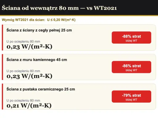 Porównanie izolacyjności ścian: 10 cm styropianu ile to muru? Cegła 25cm, mur kamienny 45cm, pustak ceramiczny 25cm po ociepleniu 80mm.