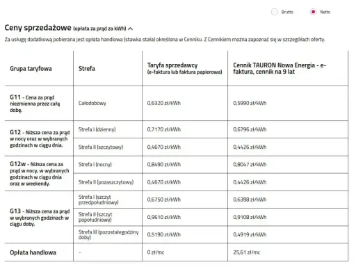 Tabela cen prądu: różne taryfy i strefy, w tym ceny szczytowe i pozaszczytowe, oraz opłata handlowa.