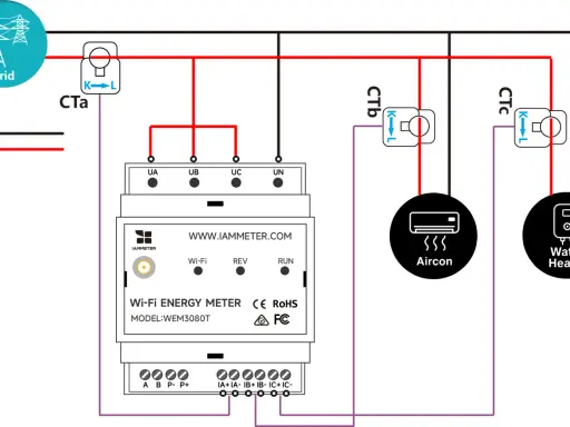 Schemat montażu licznika energii elektrycznej IAMMETER WEM3080T z podłączeniem do sieci, klimatyzacji i podgrzewacza wody.