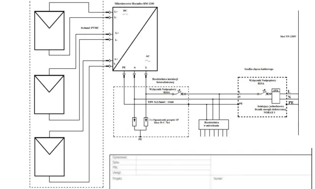 Schemat instalacji fotowoltaicznej do zgłoszenia: 3 panele, mikroinwerter, rozdzielnice, zabezpieczenia i istniejący licznik energii.