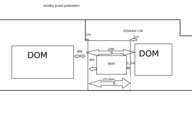 Schemat podziału działki z zaznaczonymi wymiarami budynków i odległościami. Widać dwa domy i mniejszy budynek "dom" z wymiarami 20m, 4m, 1,5m.