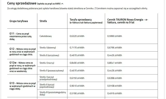 Tabela cen prądu: różne taryfy i strefy, w tym ceny szczytowe i pozaszczytowe, oraz opłata handlowa.