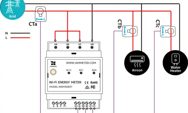 Schemat montażu licznika energii elektrycznej IAMMETER WEM3080T z podłączeniem do sieci, klimatyzacji i podgrzewacza wody.