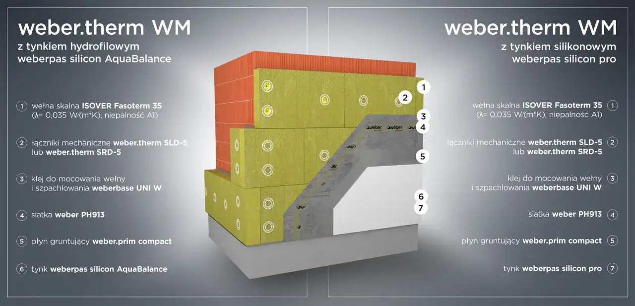 Warstwowa budowa fasady weber.therm WM z wełną skalną (niepalną A1) i tynkiem silikonowym. Czy styropian się pali? Nie, tu użyto wełny.