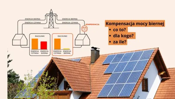 Ilustracja wyjaśnia, co to jest moc bierna i jak ją kompensować. Na dachu domu widać panele fotowoltaiczne.